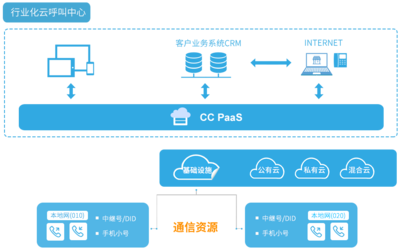 教育行業(yè)方案