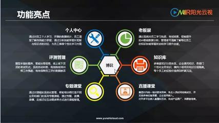 干貨|ONAIR陽光云視博識(shí)產(chǎn)品教你從組織發(fā)展到人才發(fā)展