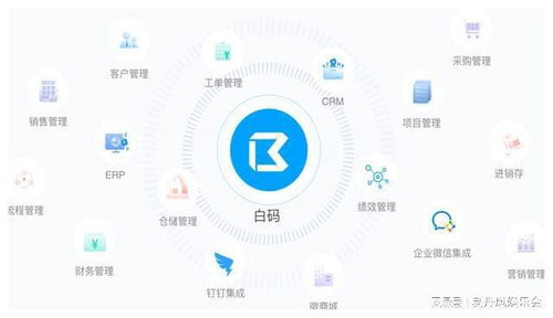 零風(fēng)險(xiǎn),百收益 資產(chǎn)管理系統(tǒng)帶來驚人收益