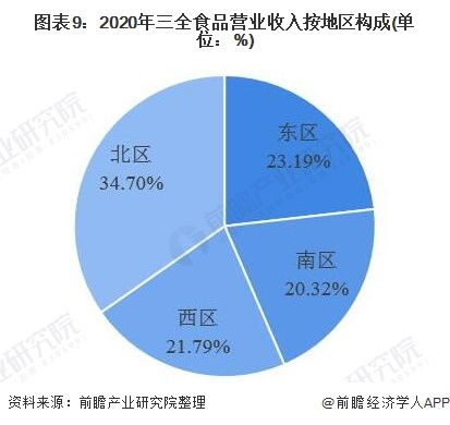 干貨 2021年中國速凍食品行業(yè)龍頭企業(yè)分析 三全食品 聚焦速凍面米制品
