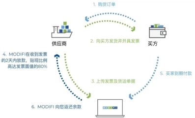 【會員推薦】會員單位:德國MODIFI公司