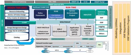 云網(wǎng)融合運(yùn)營(yíng)系統(tǒng)的兩大需求