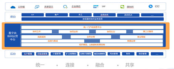 山東黃金集團(tuán):COP(協(xié)同運(yùn)營(yíng)管理平臺(tái))