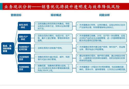 智能制造 深度解讀216頁大型汽車集團(tuán)企業(yè)ERP規(guī)劃與定制方案
